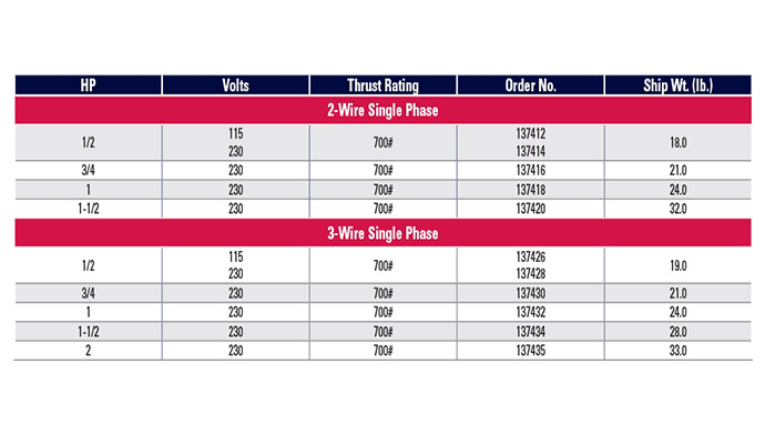 Motor Specification Chart, 4 In Submersible Motor, 60hz