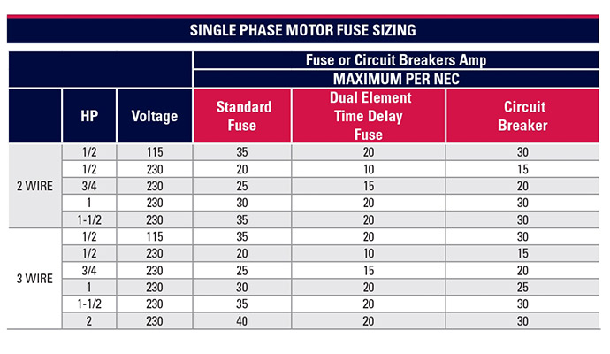 Single Phase Motor Fuse Sizing Chart, 4 In Submersible Motor, 60hz