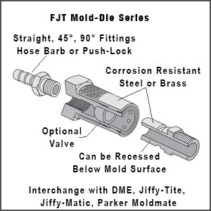 Mold/Die Style